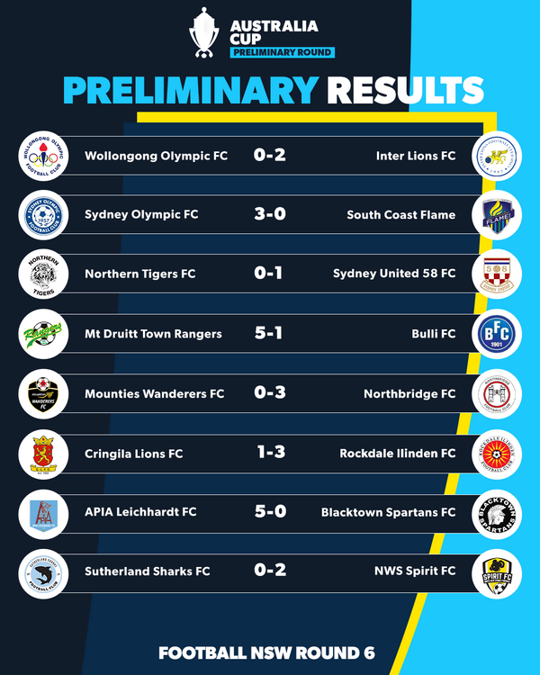 nsw-aus-cup-round-6-results