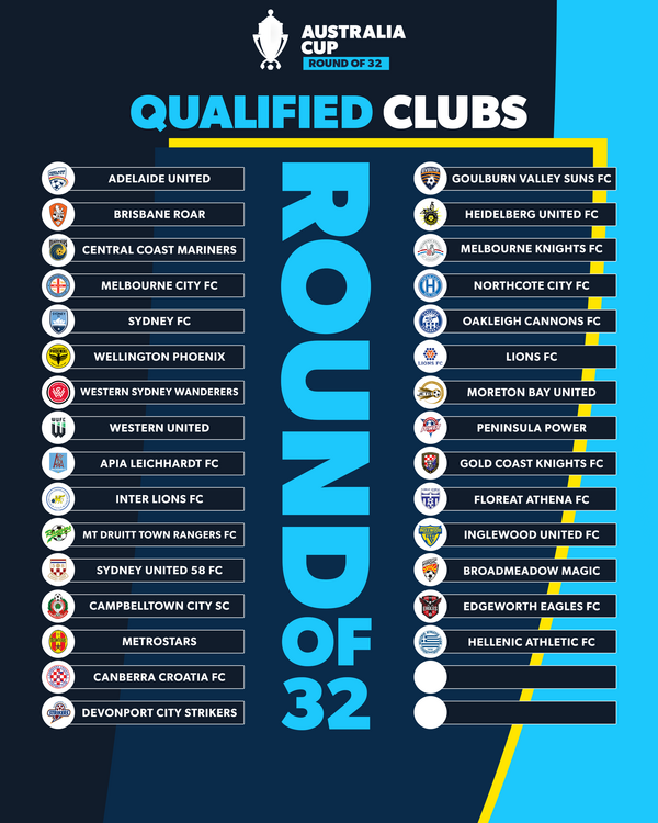 Australia Cup 2023 Round of 32 Qualified Clubs as at 25 June 2023