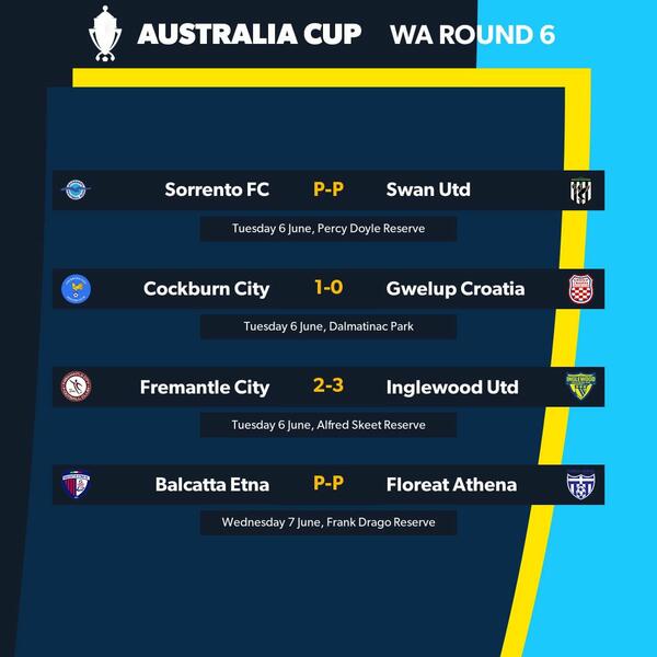 football west round 6 half way results