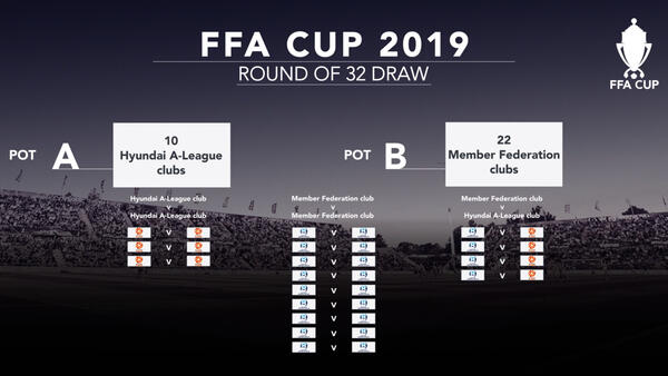 How the FFA Cup 2019 Round of 32 draw works