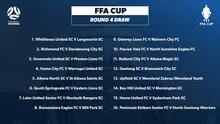 FFA Cup Round 4 draw confirmed in Victoria